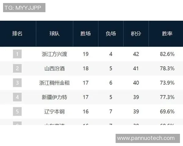 CBA精彩对决广厦迎战广东腾讯争夺季后赛席位的关键战役 CBA精彩对决广厦迎战广东腾讯争夺季后赛席位的关键战役