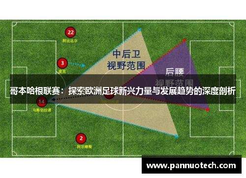 哥本哈根联赛：探索欧洲足球新兴力量与发展趋势的深度剖析